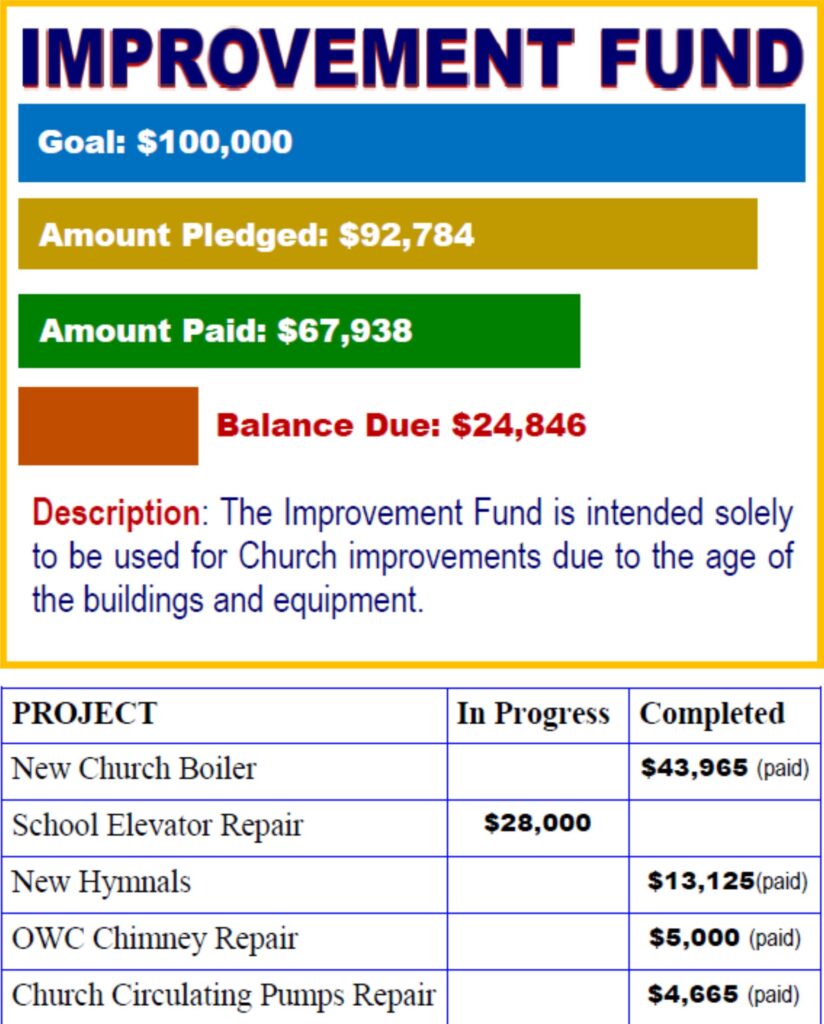 improvement fund report as of 081323